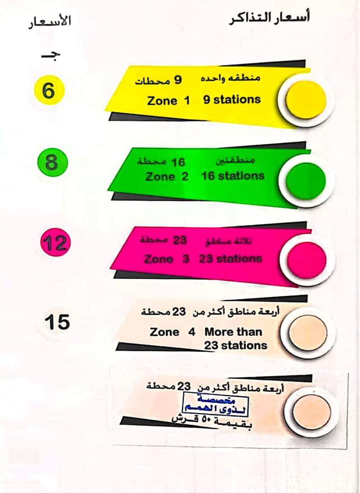أسعار تذاكر مترو الأنفاق بعد الزيادة الجديدة