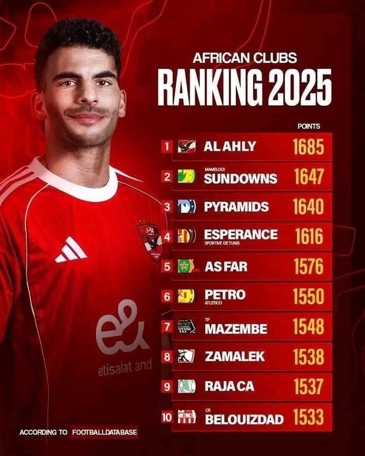 أخبار النادي الاهلي اليوم الجمعة الأول من أغسطس 