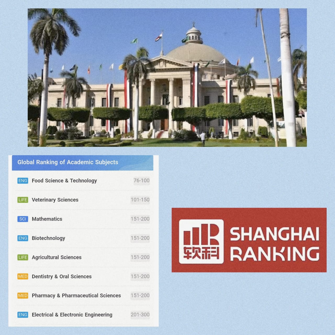 جامعة القاهرة تتصدر الجامعات المصرية في تصنيف شنغهاي 2025 وتحافظ على مكانتها ضمن أفضل 500 جامعة عالمياً